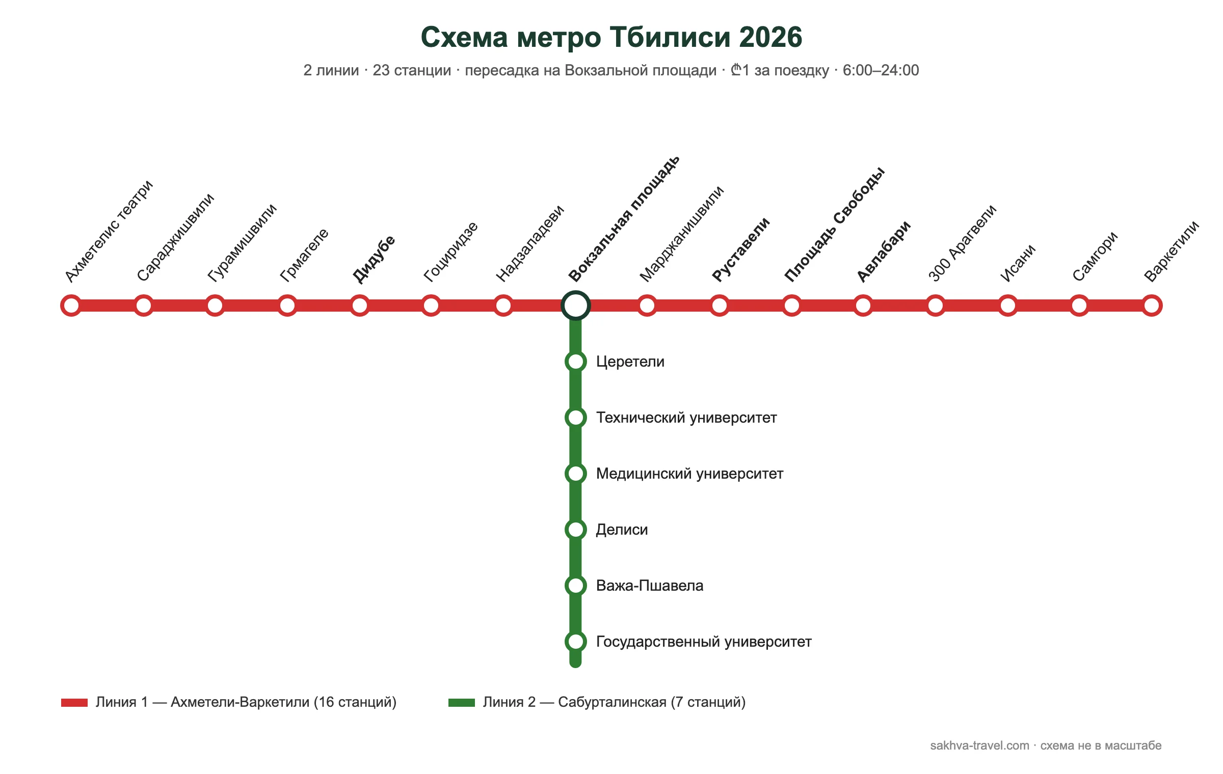 Схема метро Тбилиси 2026: линия 1 Ахметели-Варкетили и линия 2 Сабурталинская, пересадка на Вокзальной площади